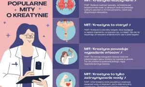 Kreatyna co daje? Grafika obala mity: nie niszczy nerek, nie jest sterydem, nie powoduje wypadania włosów, a wręcz zwiększa masę mięśniową.
