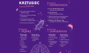 Szczepienia to najlepsza ochrona, co pomaga na krztusiec. Informacje o objawach, powikłaniach i harmonogramie szczepień.