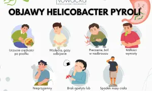 Objawy Helicobacter pylori: ciężkość po jedzeniu, wzdęcia, pieczenie, mdłości, nieprzyjemny zapach z ust, brak apetytu lub ciągły głód, spadek masy ciała.