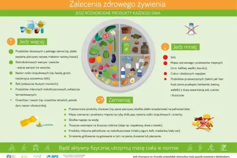 Zalecenia dla cukrzyka typu 2: jedz więcej warzyw, owoców, ryb, produktów mlecznych niskotłuszczowych. Jedz mniej soli, cukru, przetworzonego mięsa i fast foodów. Zamieniaj przetworzone produkty na pełnoziarniste.