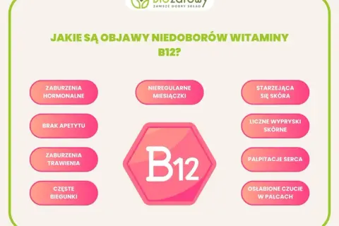 Objawy niedoboru witaminy B12: zaburzenia hormonalne, brak apetytu, biegunki, nieregularne miesiączki, starzejąca się skóra, wypryski, kołatanie serca, osłabione czucie w palcach.