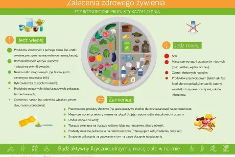 Insulinooporność: unikaj soli, czerwonego mięsa, słodyczy i przetworzonej żywności. Jedz więcej warzyw, owoców i pełnoziarnistych produktów.
