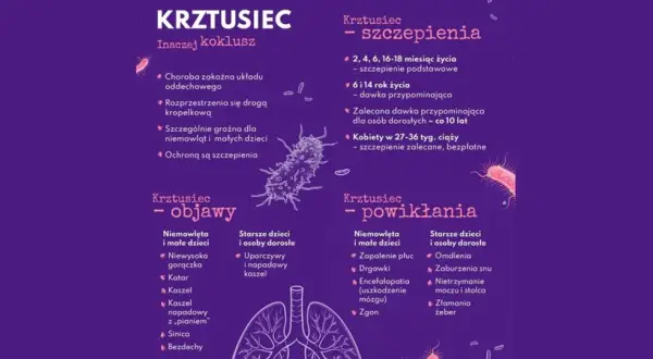 Szczepienia to najlepsza ochrona, co pomaga na krztusiec. Informacje o objawach, powikłaniach i harmonogramie szczepień.