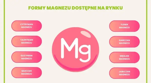 Różne formy magnezu: cytrynian, taurynian, glicynian, mleczan, tlenek, siarczan, węglan, jabłczan. Jaki magnez najlepszy dla Ciebie?