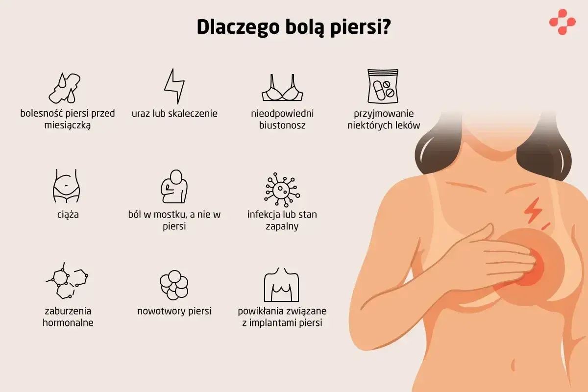 Kobieta odczuwa ból w mostku, a nie w piersi. Grafika przedstawia możliwe przyczyny dolegliwości.