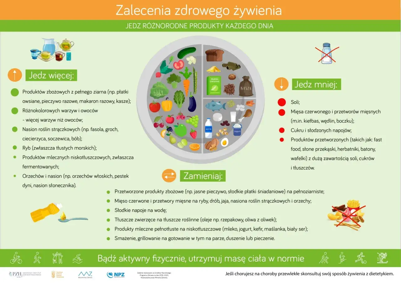 Insulinooporność: czego nie jeść? Unikaj soli, czerwonego mięsa, słodyczy, fast foodów i przetworzonej żywności.