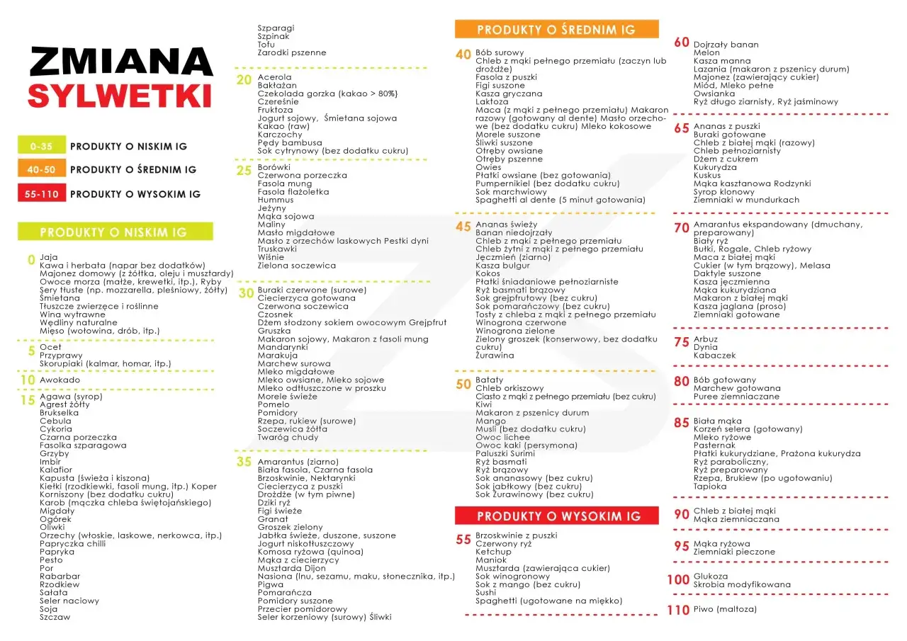 Unikaj tych węglowodanów: biała mąka, ryż paraboliczny, ziemniaki pieczone, piwo. Lista produktów o wysokim IG.