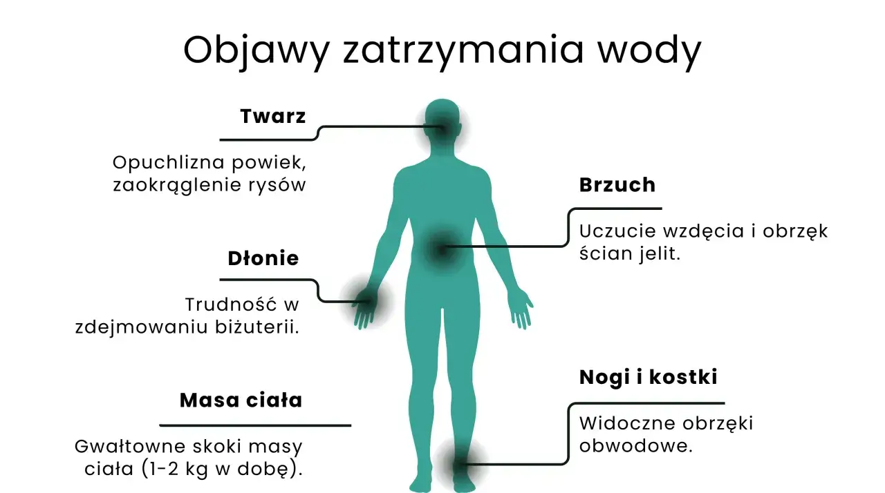 Objawy zatrzymania wody w organizmie: opuchlizna twarzy, trudności z biżuterią, wzdęcia, obrzęki nóg i kostek, skoki masy ciała. Czy zatrzymanie wody w organizmie jest niebezpieczne?