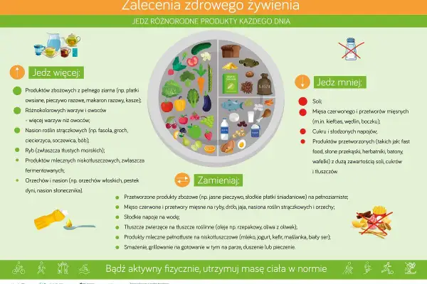 Insulinooporność: unikaj soli, czerwonego mięsa, słodyczy i przetworzonej żywności. Jedz więcej warzyw, owoców i pełnoziarnistych produktów.